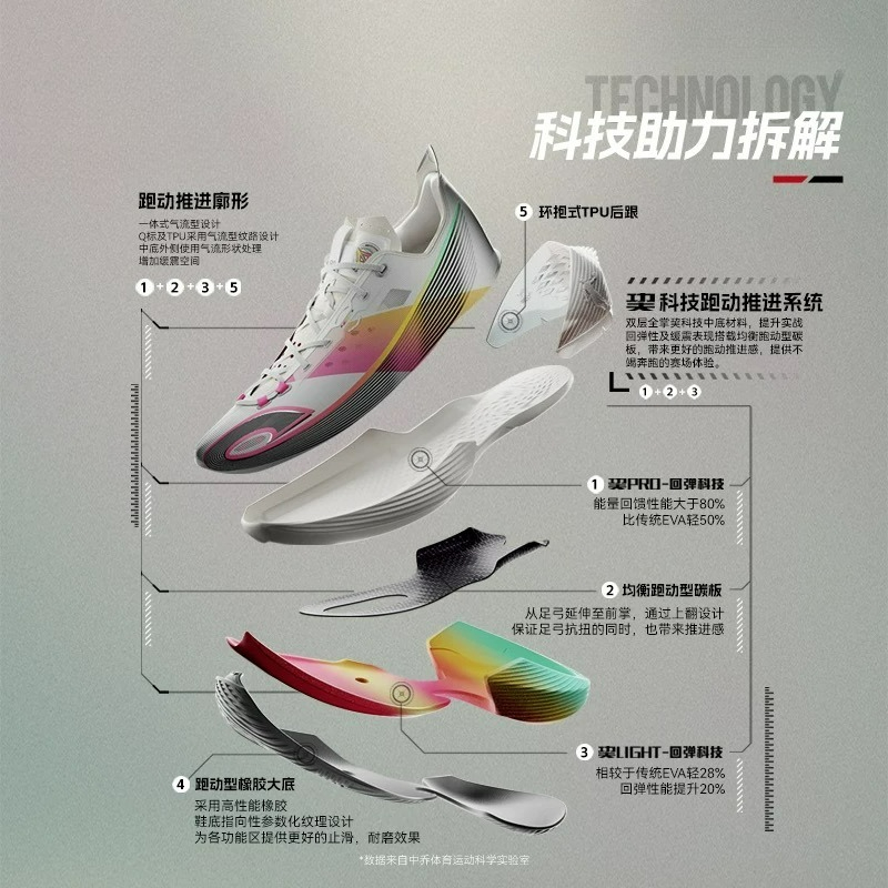 Zapatos de entrenamiento de ba - Luxury Lifestyle Brands reseña y precio